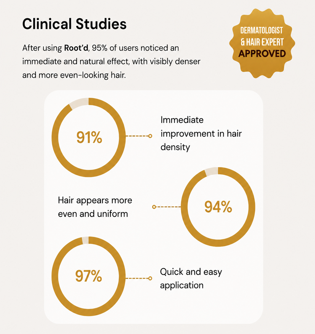 Hair Density Fillers - Instant Coverage. Zero Transfer. 24-Hour Hold.