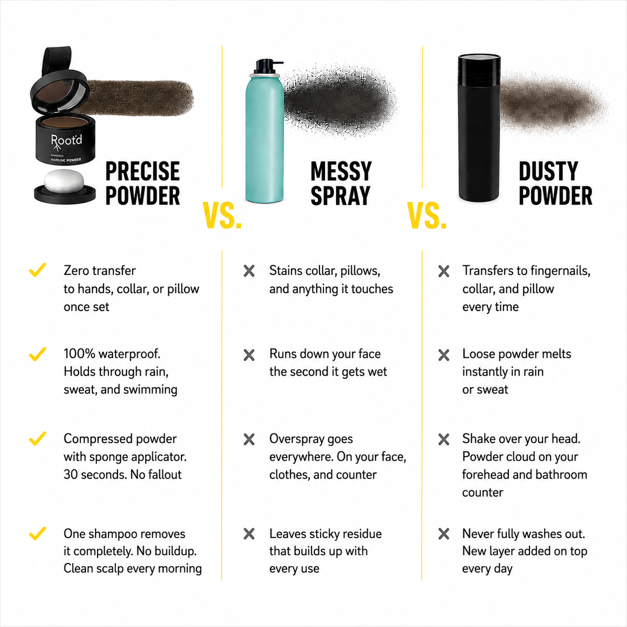 Hair Density Fillers – Instant Coverage. Zero Transfer. 24-Hour Hold